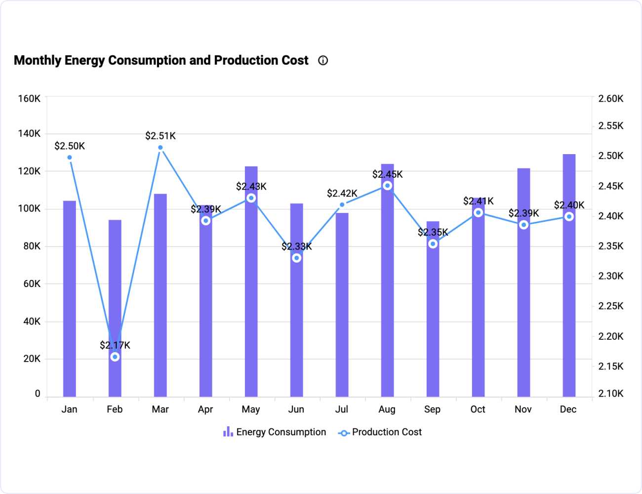 Energy-Energy consumption