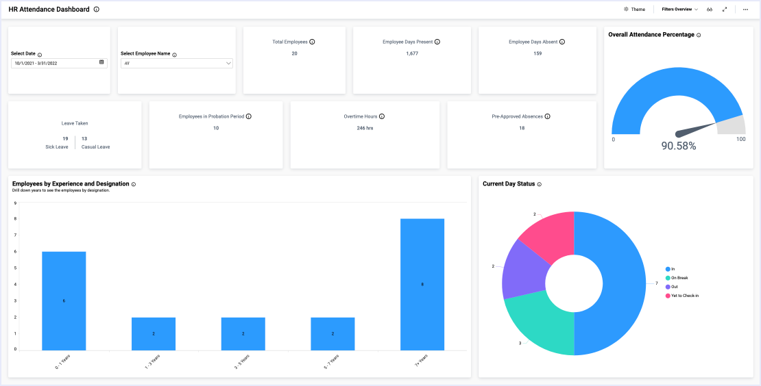 HR Attendance Dashboard