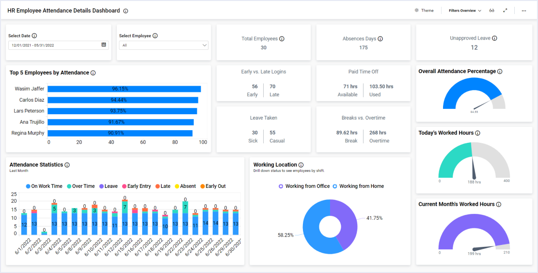 HR Employee Attendance Details Dashboard