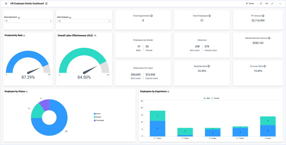 HR Employee Details Dashboard