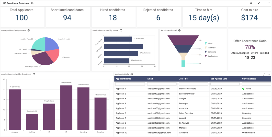 HR Recruitment Dashboard