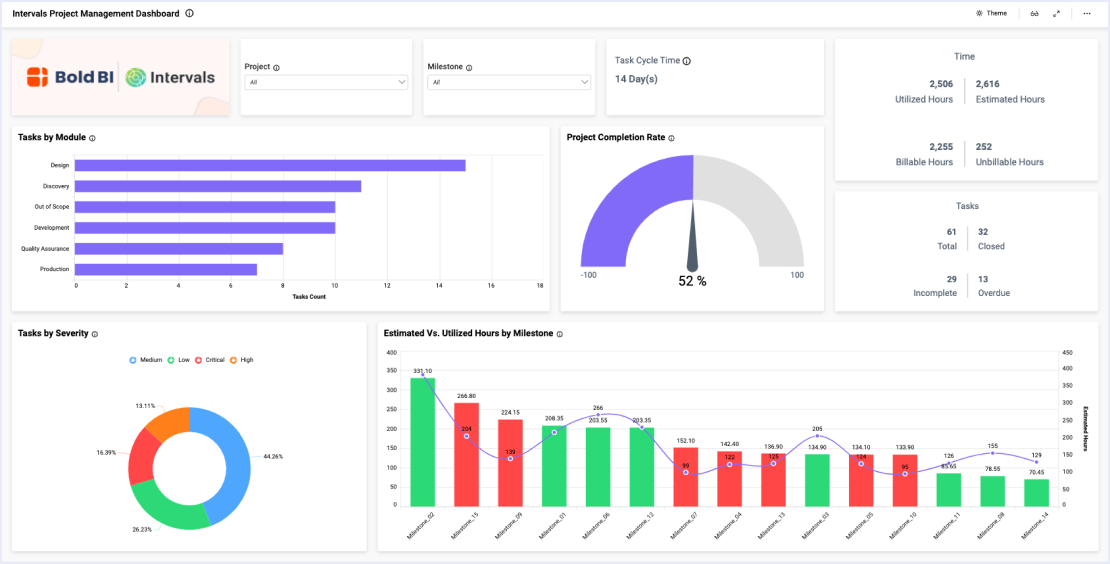 Intervals Project Management Dashboard