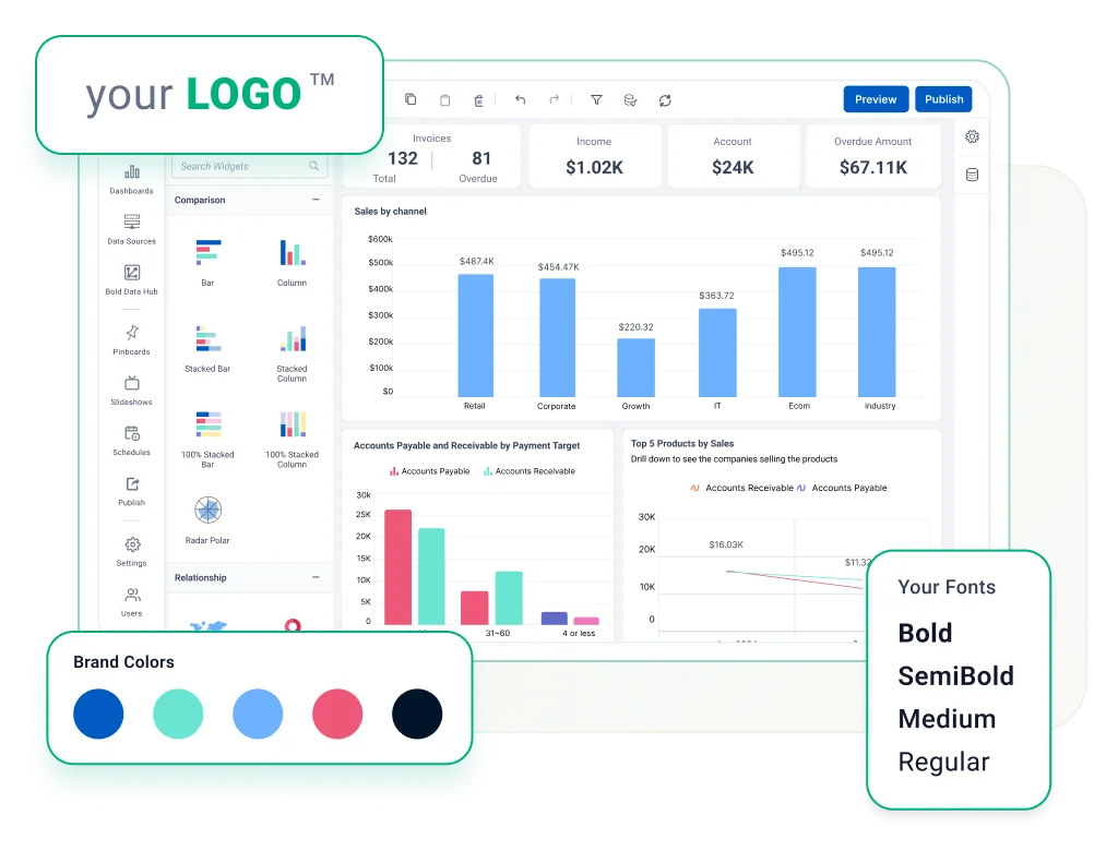 While Labeled Analytics